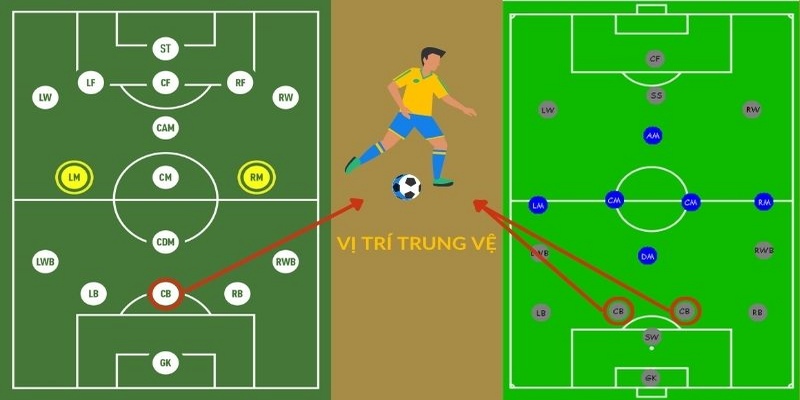 Trung vệ là chốt chặn quan trọng trong đội hình